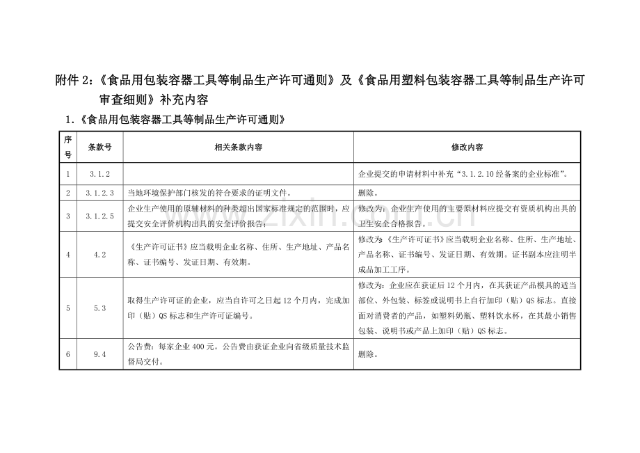 食品用包装容器工具等制品生产许可通则国家塑料制品质量监督检验.doc_第1页