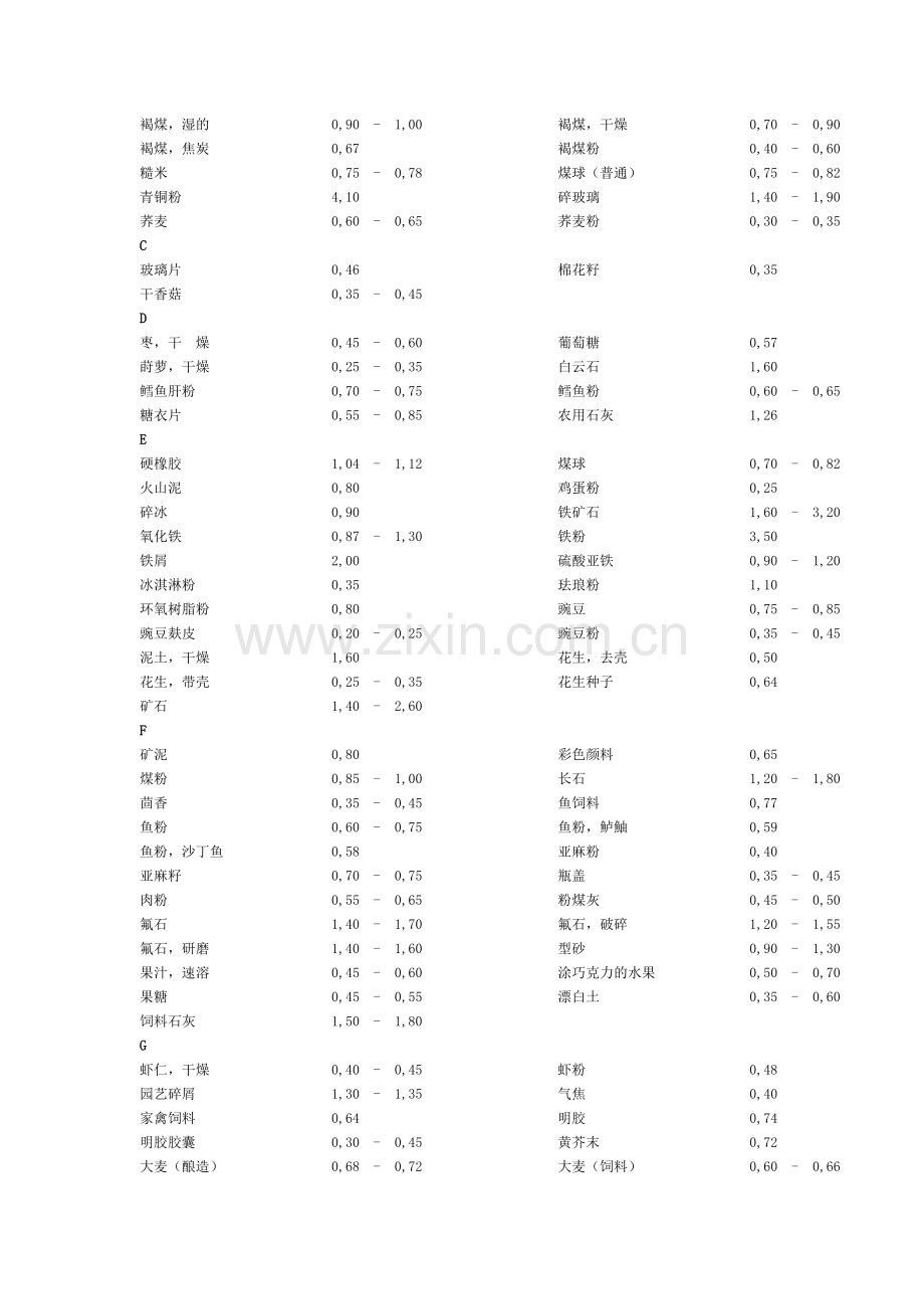 固体粉体堆积密度大全汇总.doc_第2页