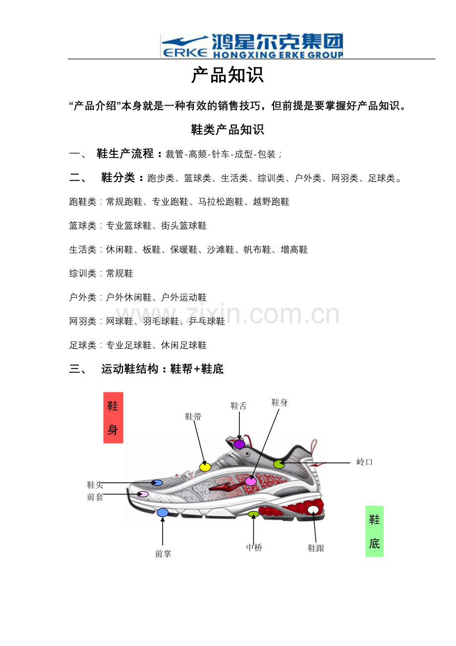 产品知识新.doc_第1页
