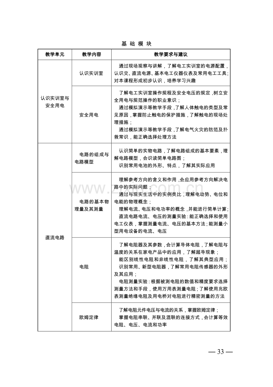 中等职业学校电工技术基础与技能教学大纲.doc_第2页