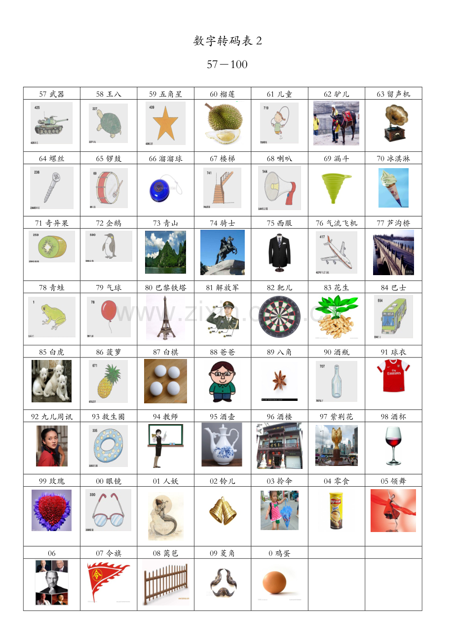 110个数字编码带图片.docx_第2页