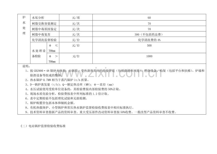 山西锅炉压力容器压力管道和特种设备监督检验收费标准.doc_第2页