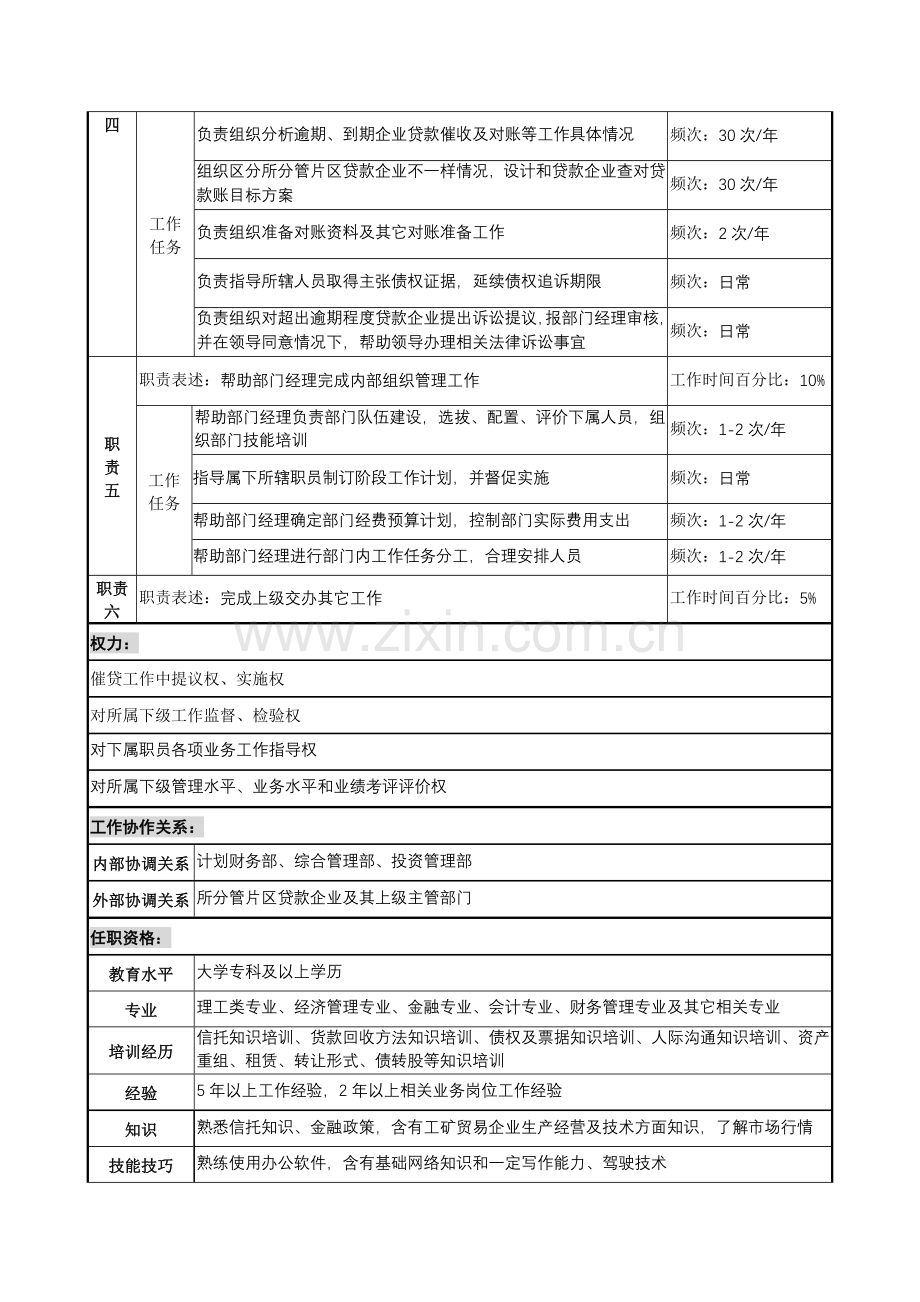 公司副经理职务说明书样本.doc_第2页