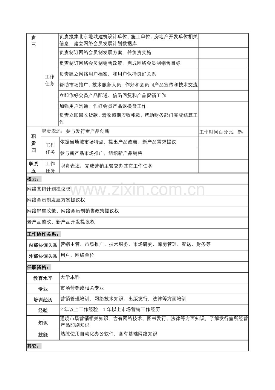 建筑研究所网络销售员岗位职责样本.doc_第2页