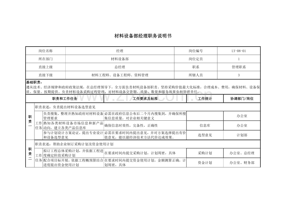 北京鲁艺房地产材料设备部职务说明书样本.doc_第1页