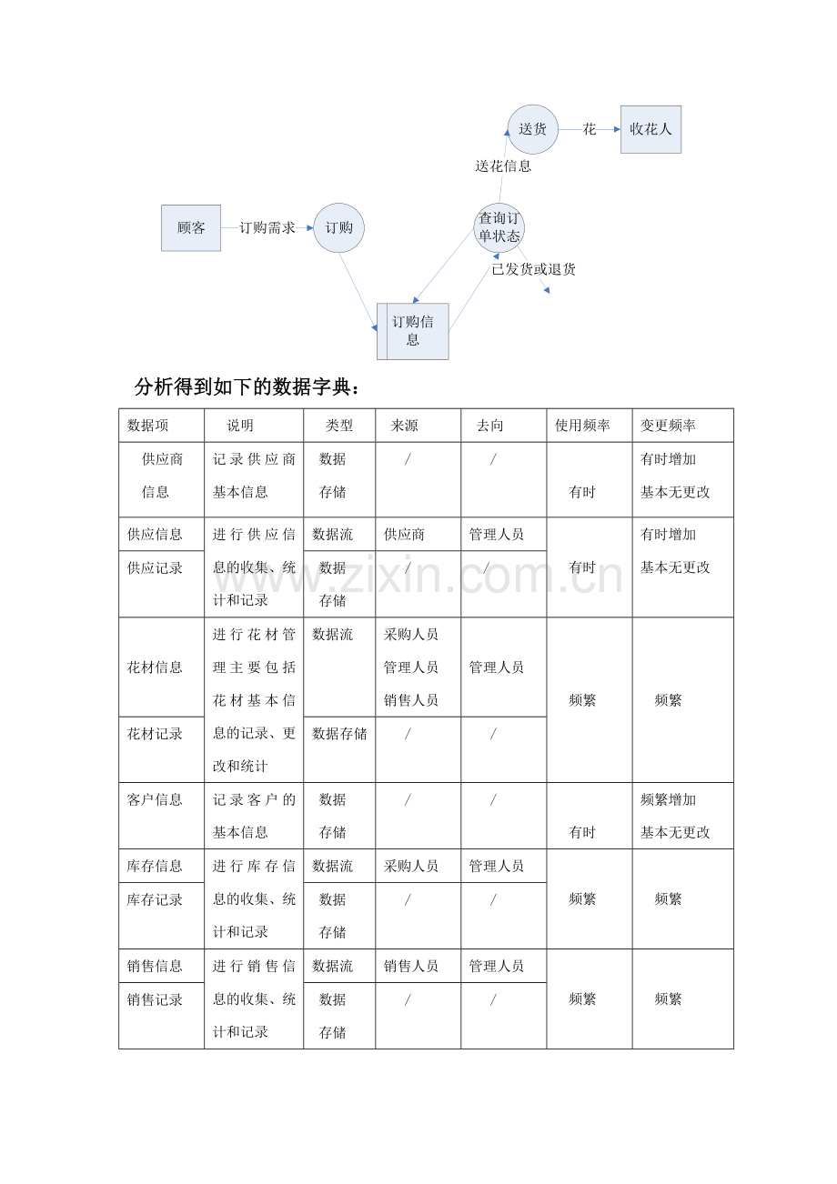 花店销售管理系统.docx_第2页