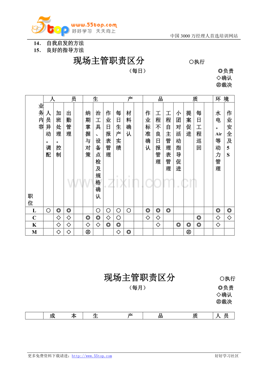 公司现场干部职责制度.doc_第2页