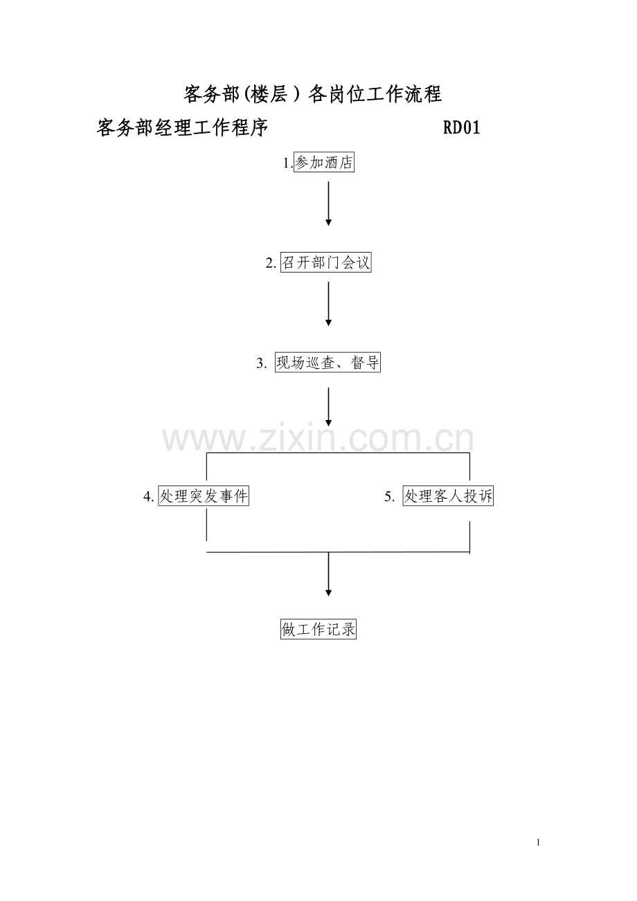 客务部楼层各岗位工作流程1.doc_第1页