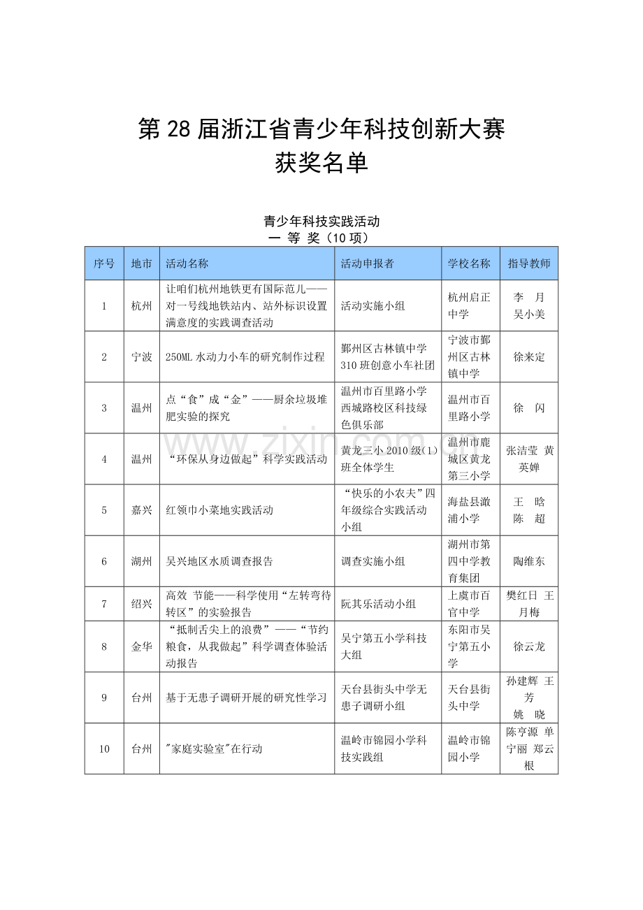 第浙江青少年科技创新大赛.doc_第1页