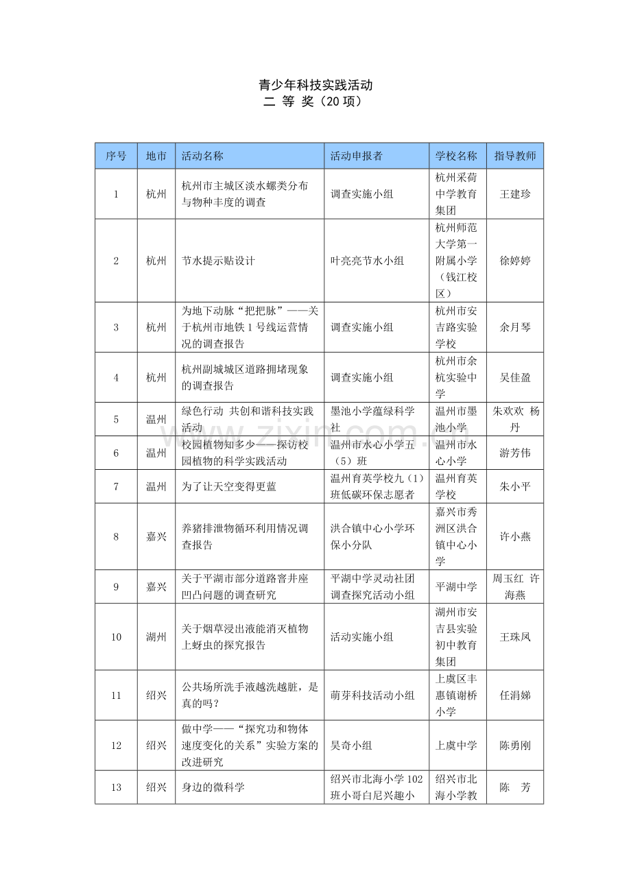 第浙江青少年科技创新大赛.doc_第2页