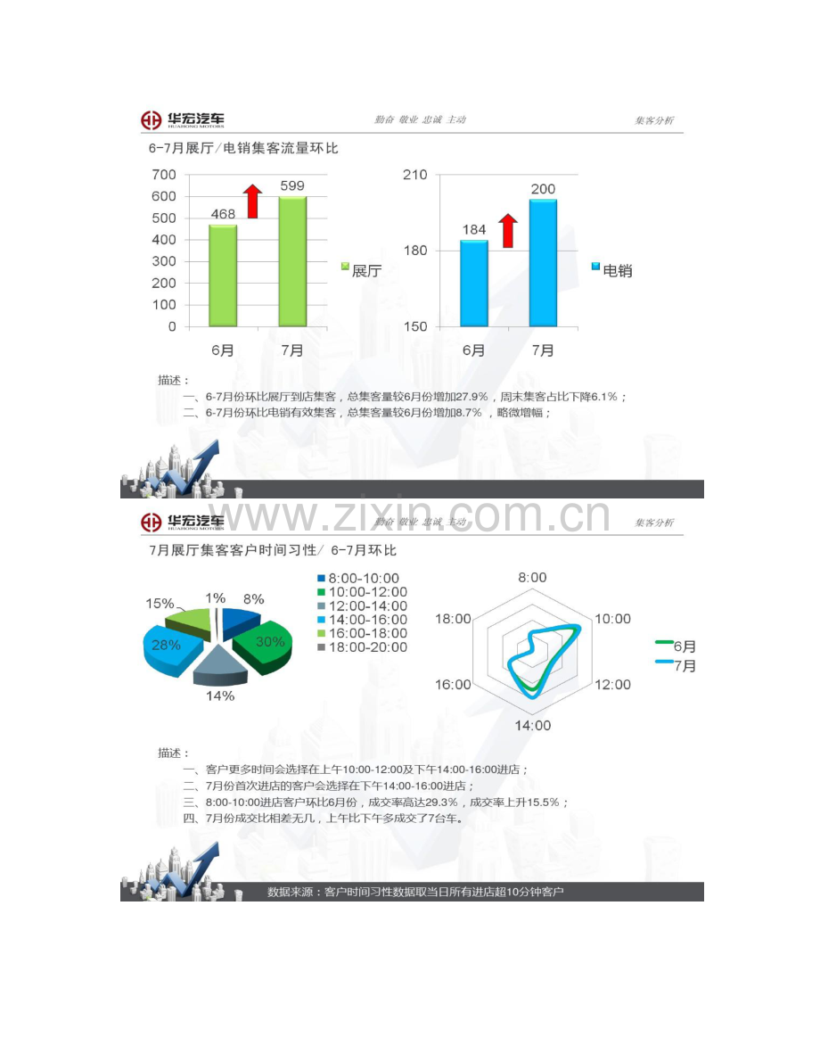 汽车品牌4S店集客分析.doc_第2页