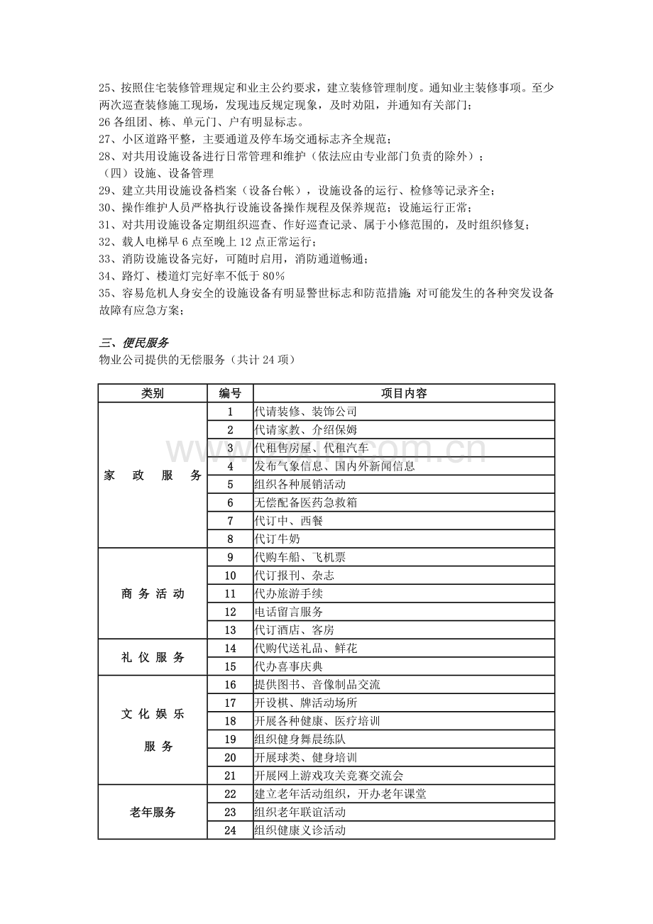 物业管理服务内容标准及质量保证措施.doc_第2页