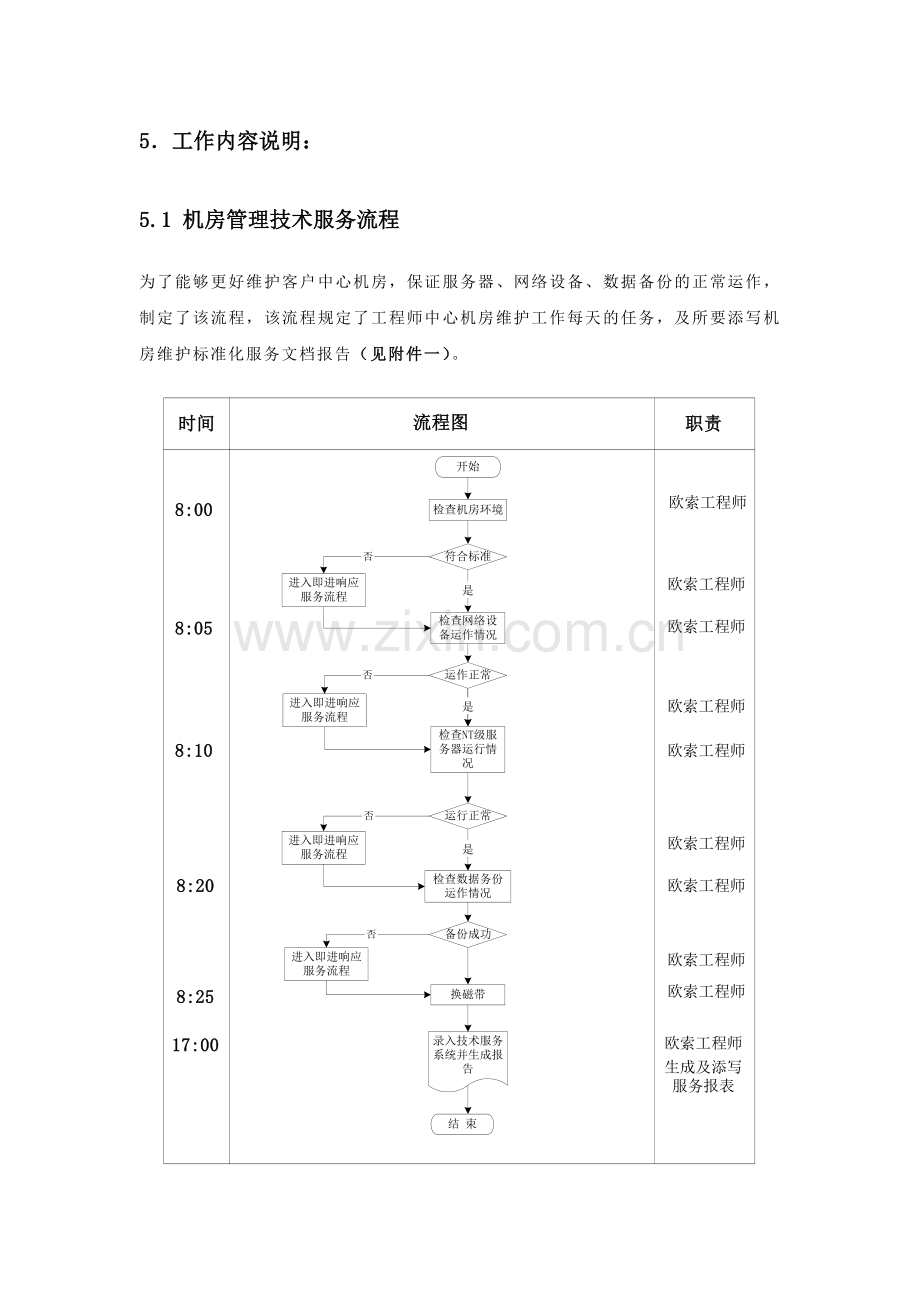 飞利浦半导体服务程序文件.doc_第2页
