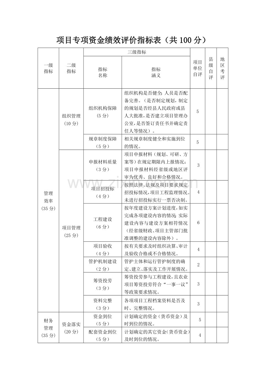 项目专项资金绩效评价指标.doc_第1页