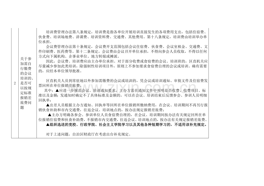 差旅费常见问题MicrosoftWord文档讲解.doc_第2页