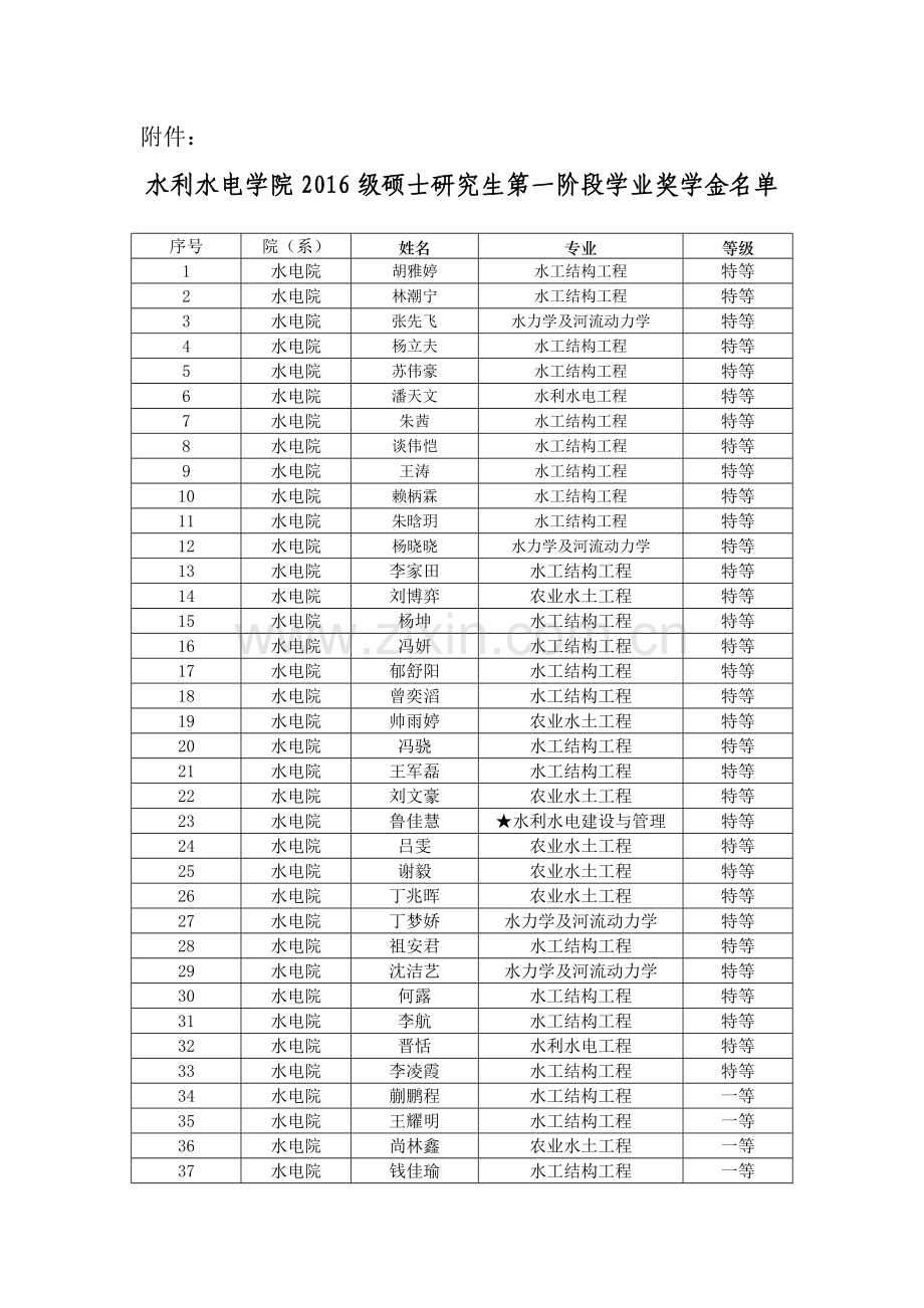 水利水电学院2016级硕士研究生第一阶段.doc_第2页
