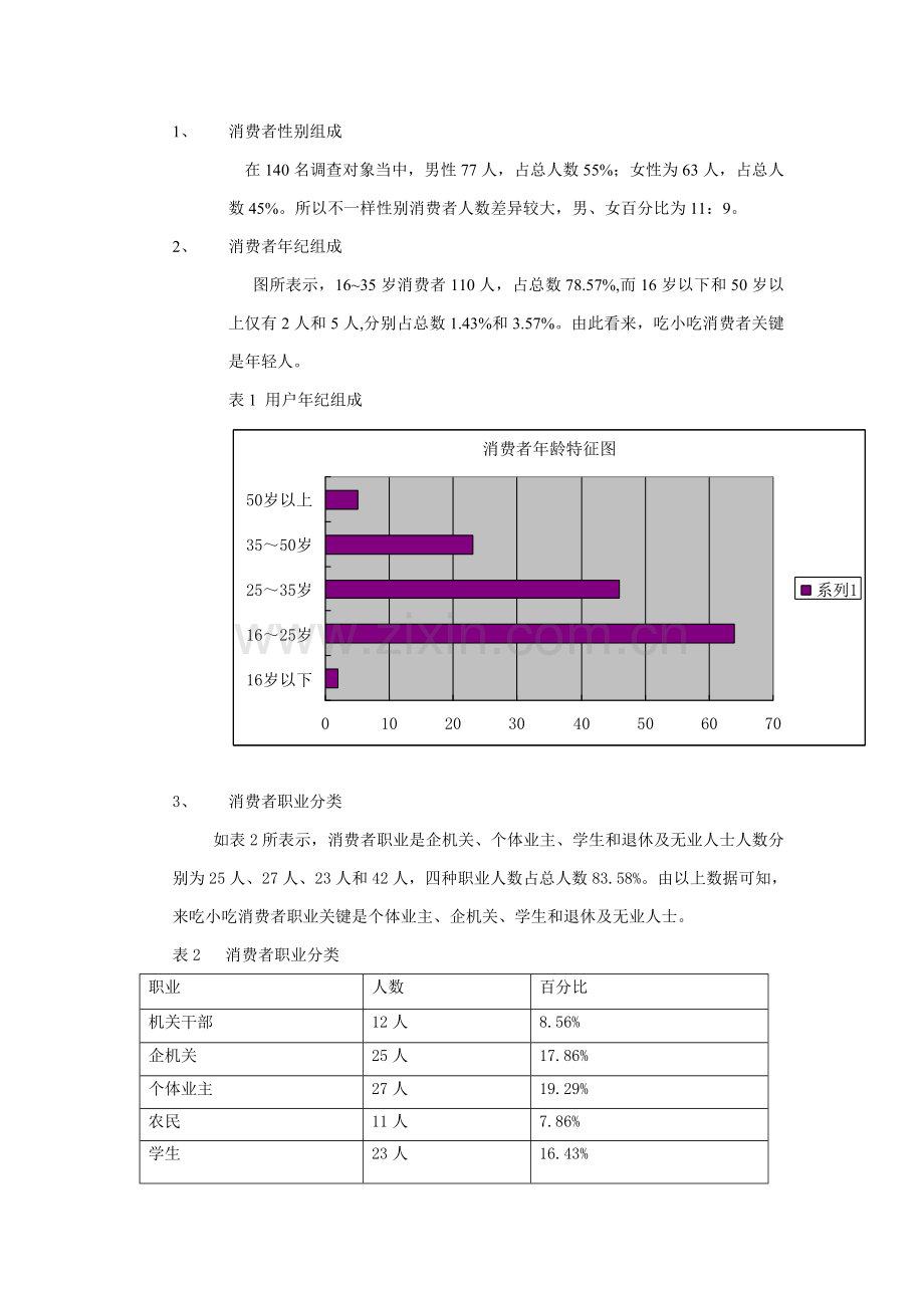 零陵区小吃城可行性调研报告样本.doc_第2页