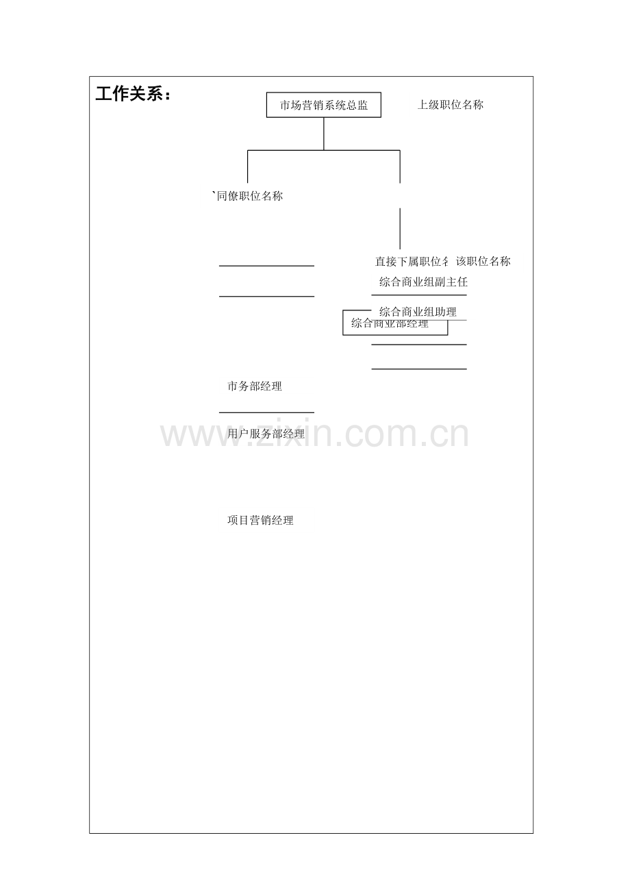 地产公司商业部经理职位说明书样本.doc_第2页