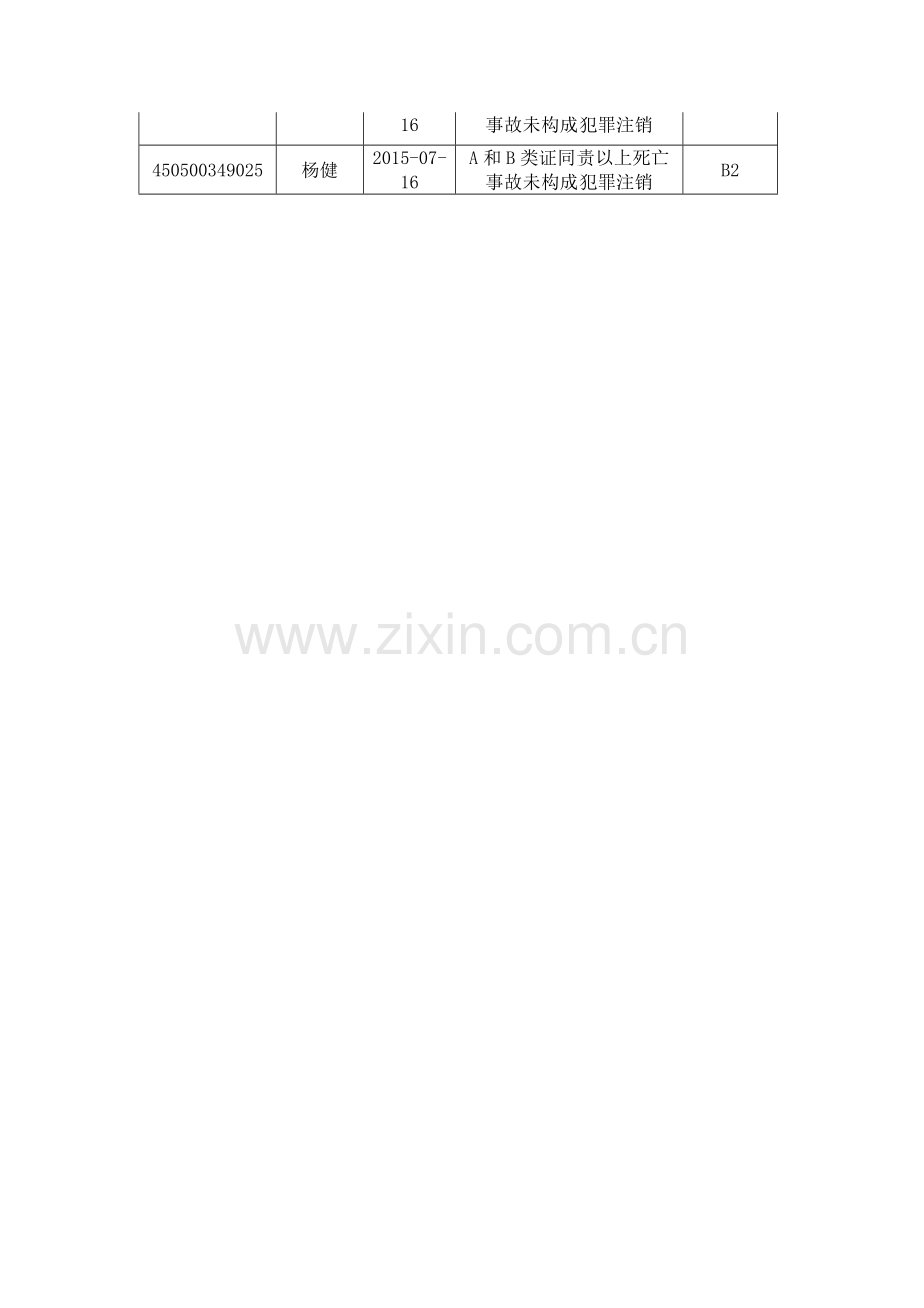 大中型客货车驾驶员发生交通事故造成人员死亡.doc_第2页