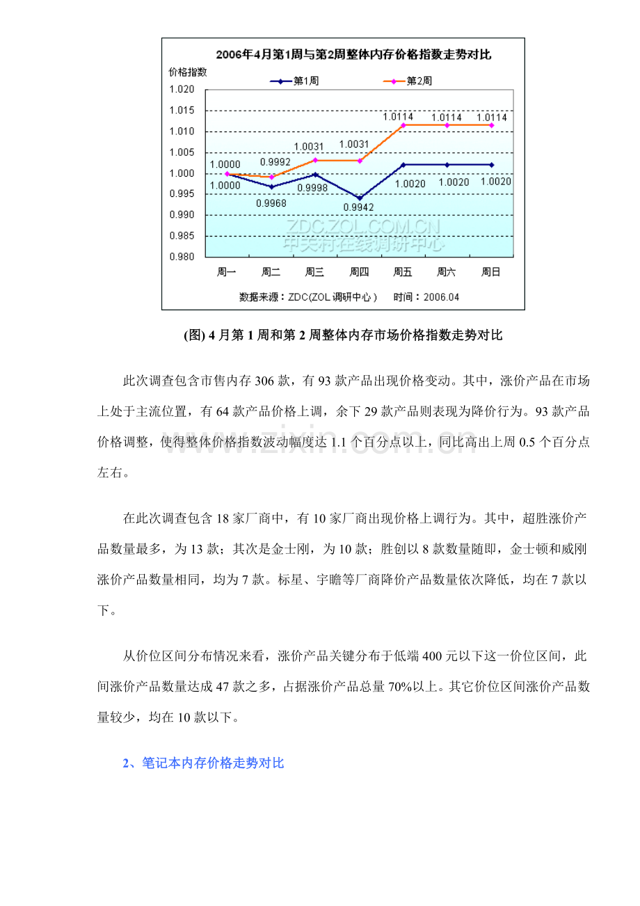 年4月第2周中国内存市场价格走势调查报告样本.doc_第2页