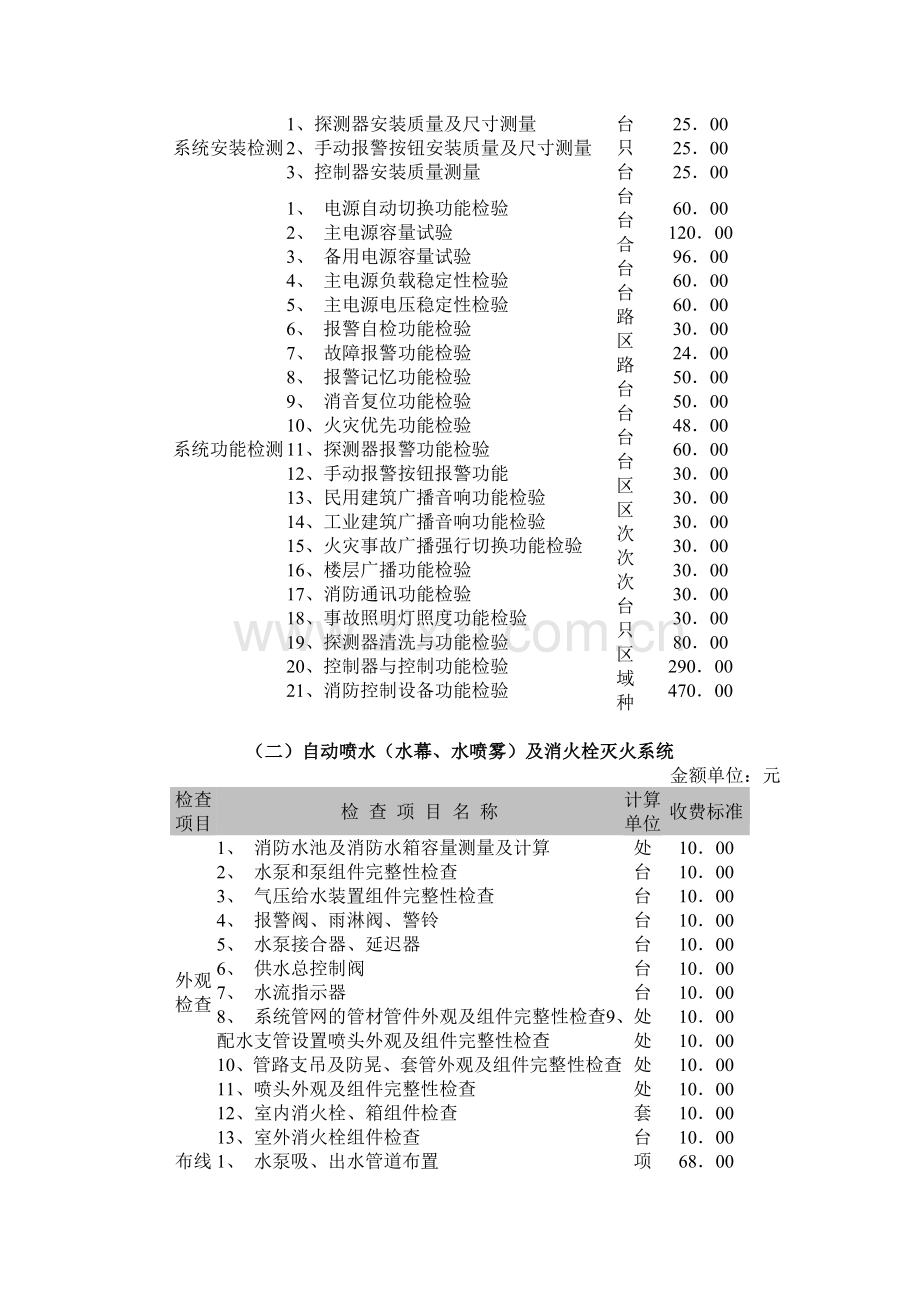 广东省消检收费标准.doc_第2页