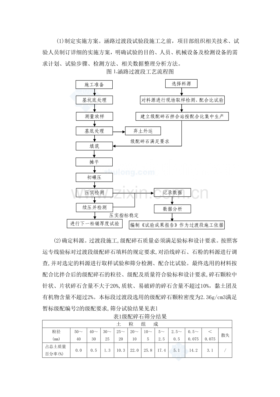 工艺工法QC浙江铁路工程路基涵路过渡段施工工法中铁建.doc_第2页