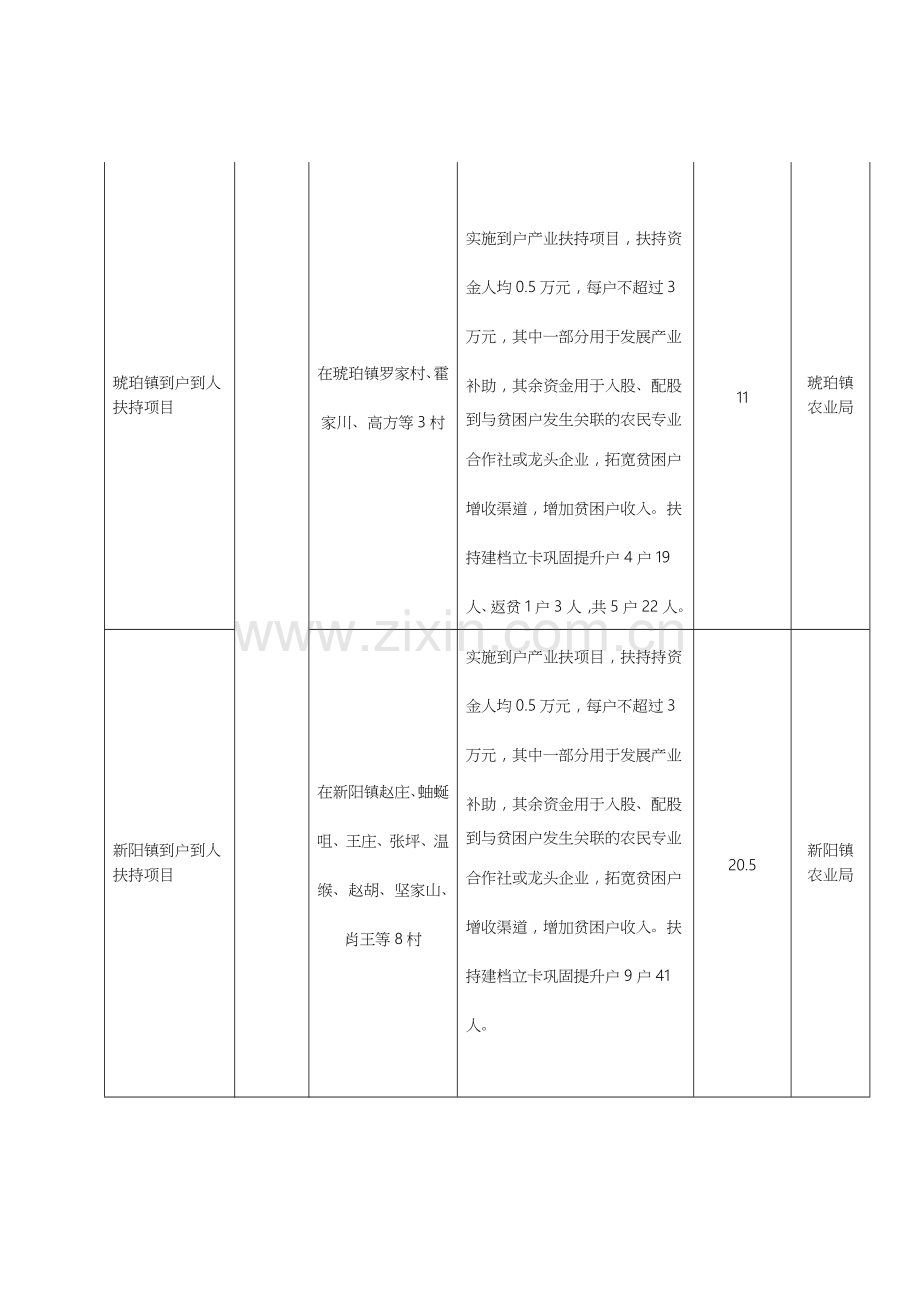 天水市麦积区第一批统筹整合财政涉农资金项目计划表.doc_第2页