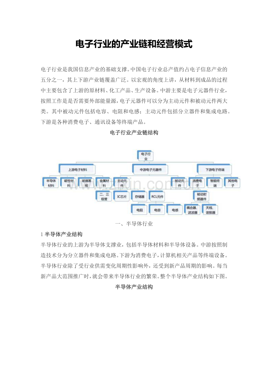 电子行业的产业链和经营模式2016.docx_第1页