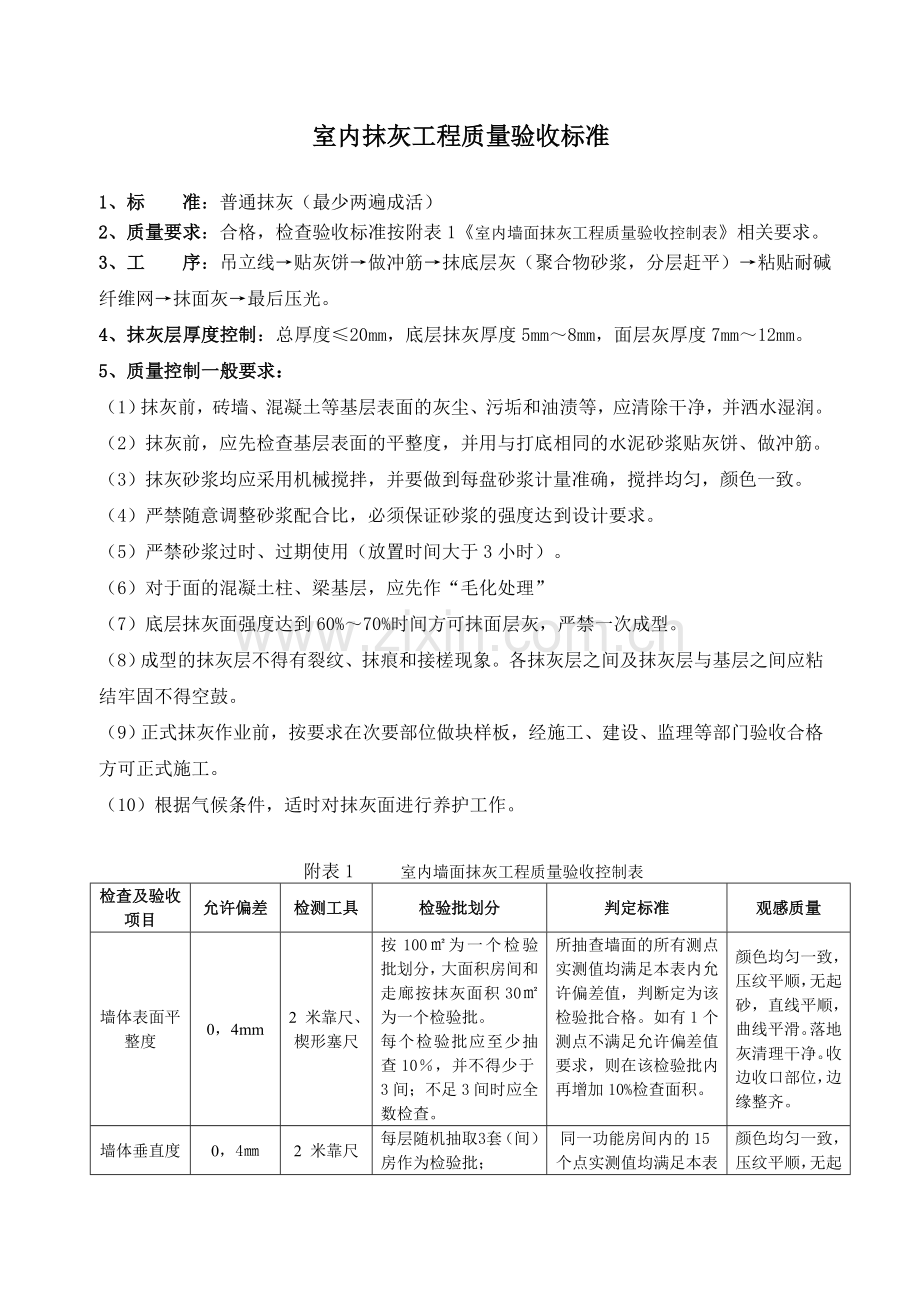 室内抹灰工程质量验收标准自编.doc_第1页