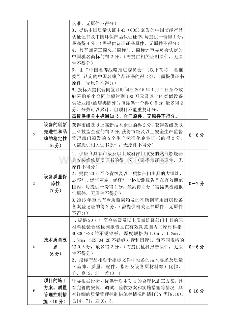 诸暨职业教育中心厨房设备采购项目.doc_第2页
