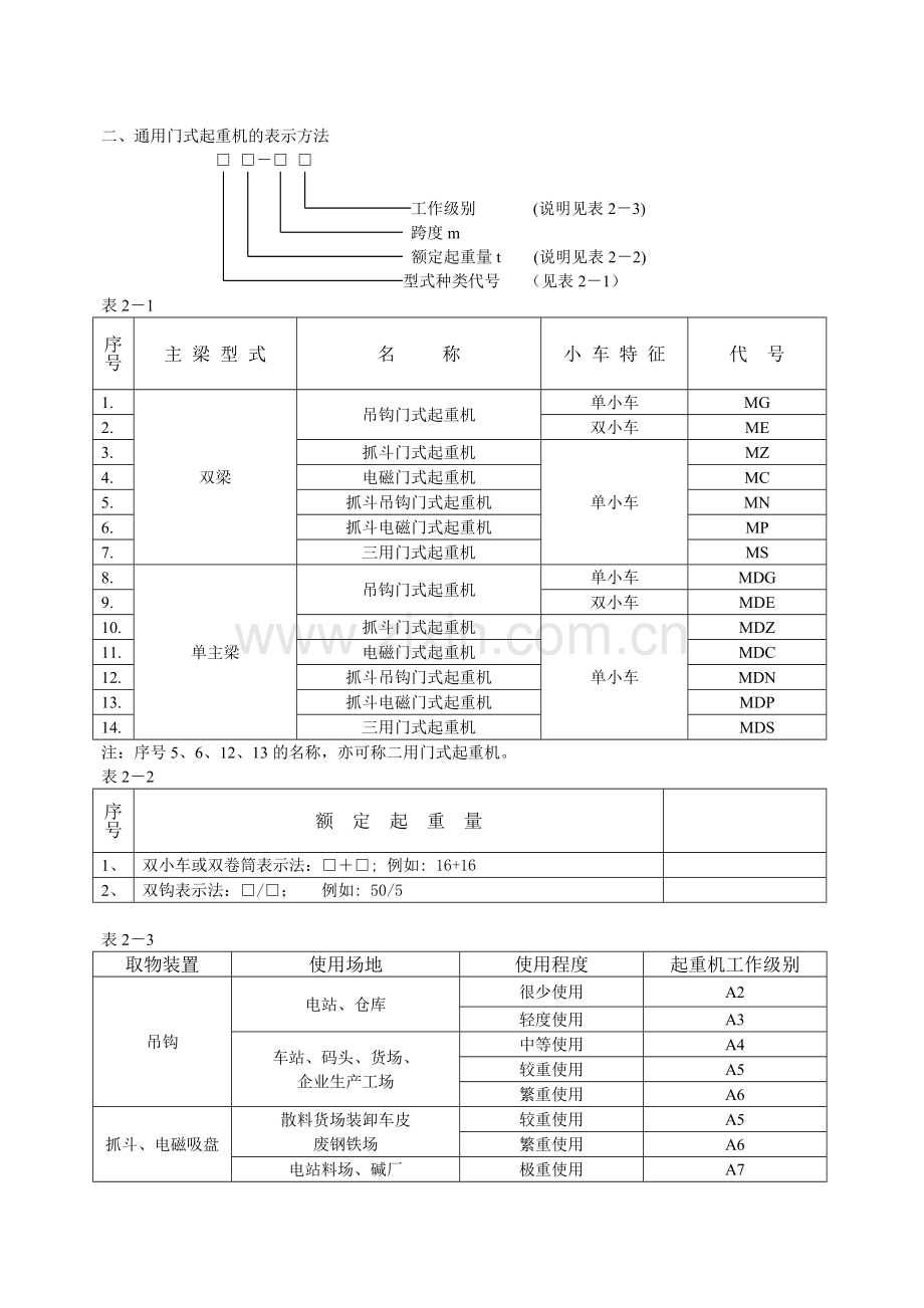 起重机械规格型号表示方法意义.doc_第2页