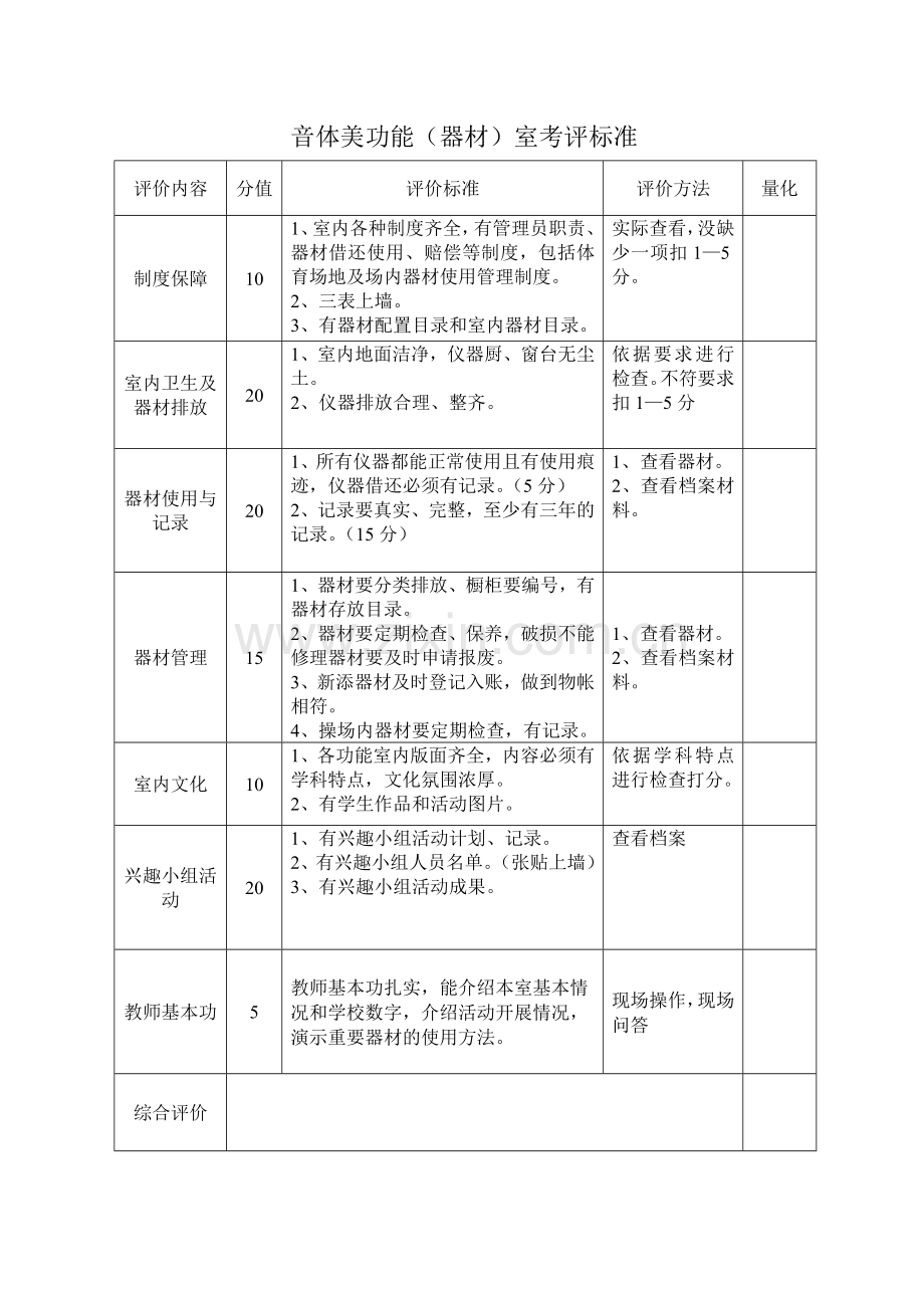 音体美功能室考评标准.doc_第1页