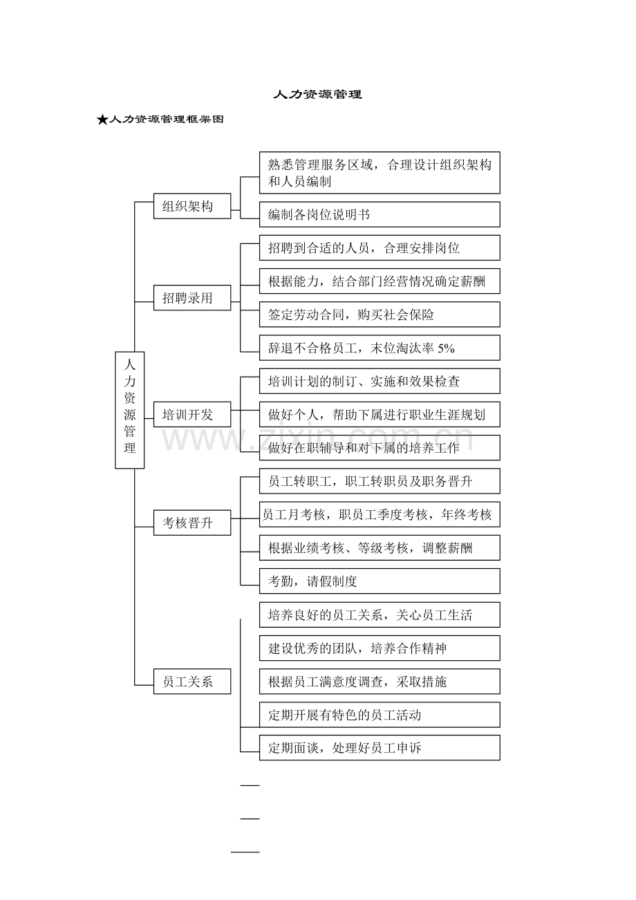 物业管理项目负责人操作手册.doc_第1页