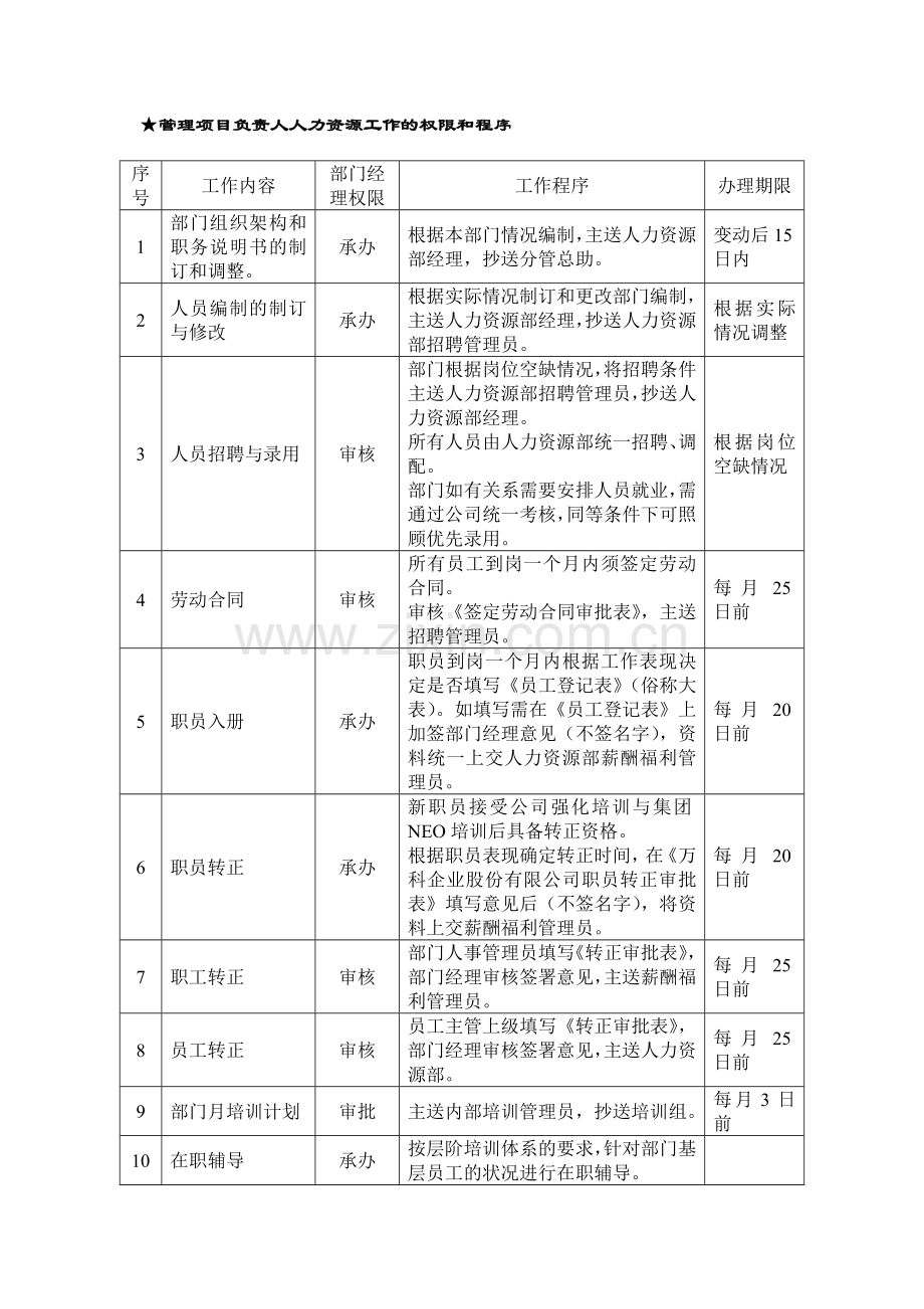 物业管理项目负责人操作手册.doc_第2页