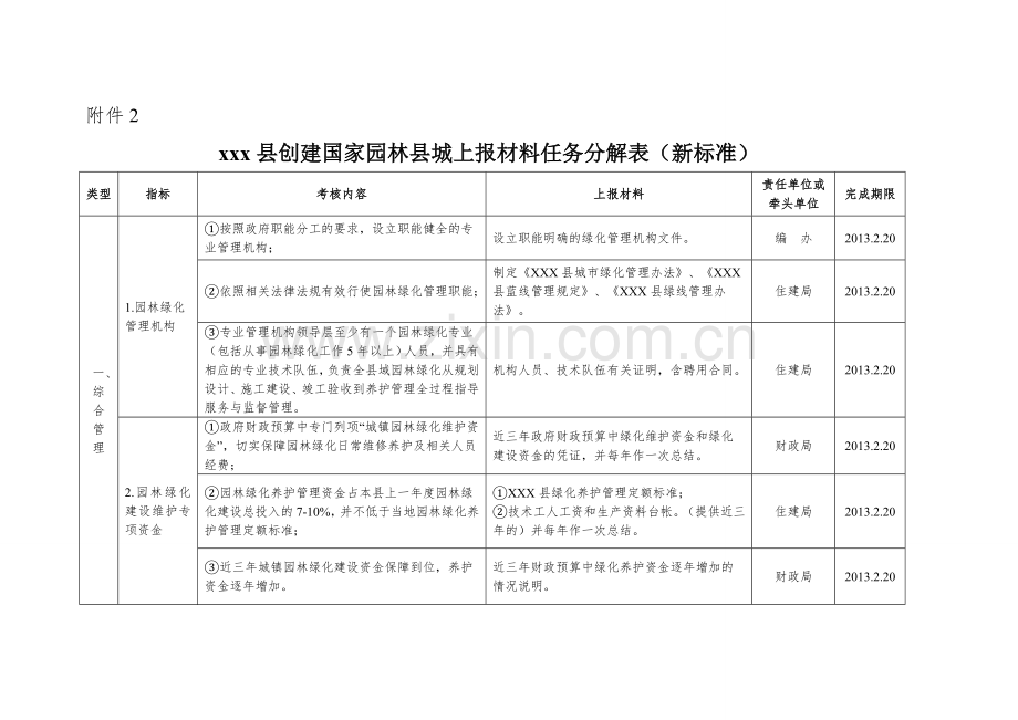 县创建国家园林县城上报材料任务分解表新标准.doc_第1页