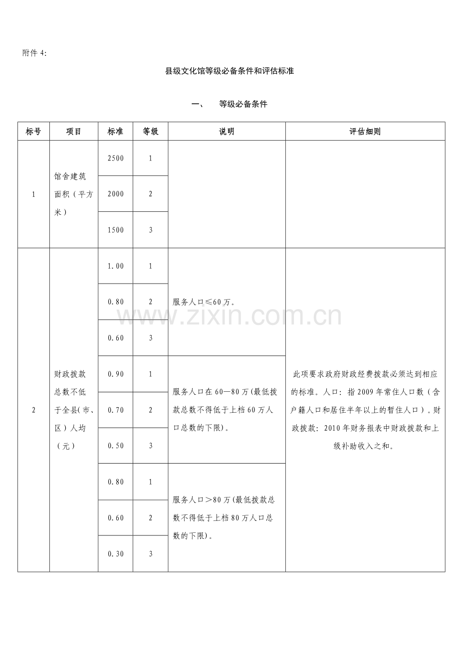 县级文化馆等级必备条件评估标准评估细则教案.doc_第1页