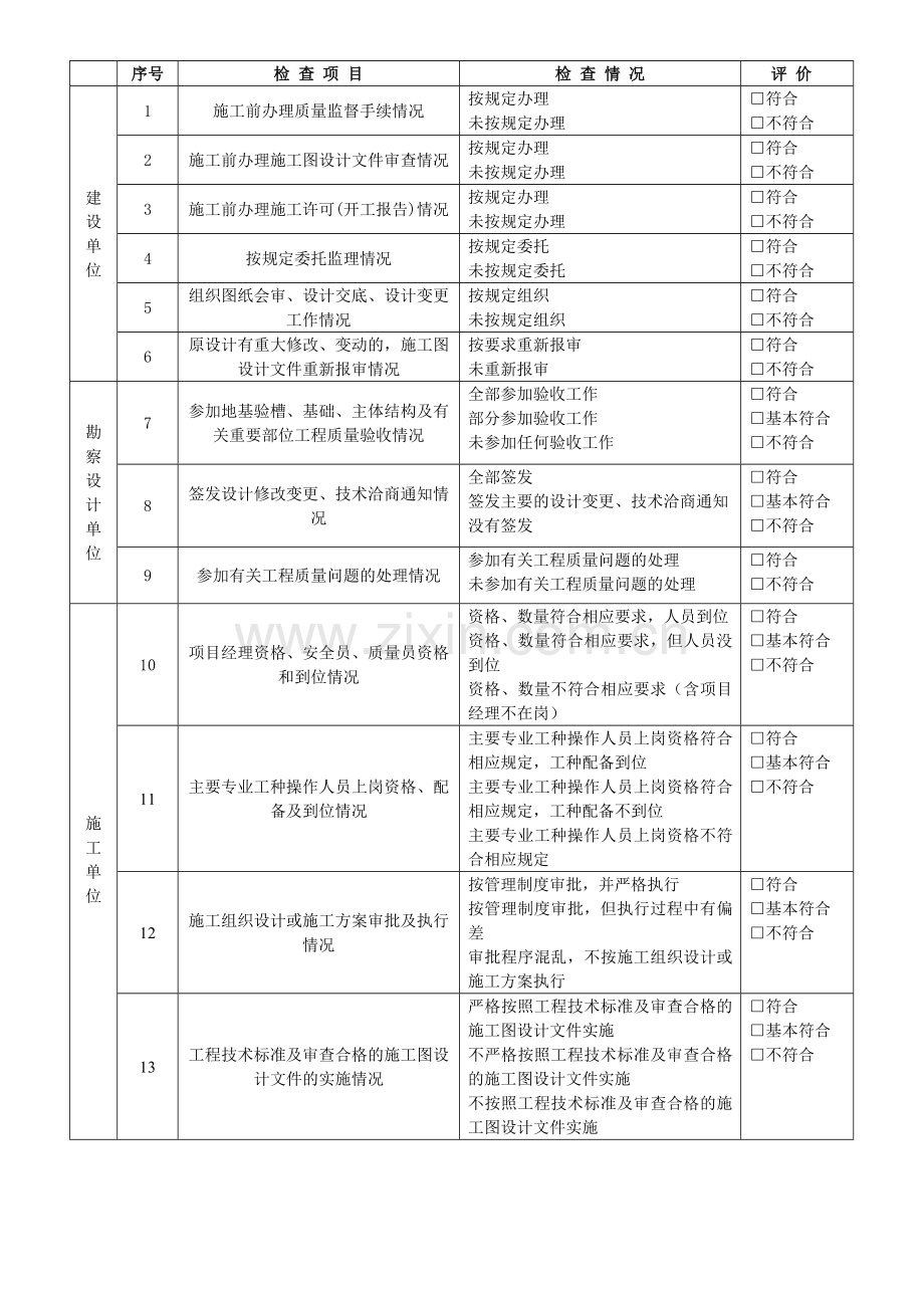 受检工程基本情况检查表2.docx_第2页