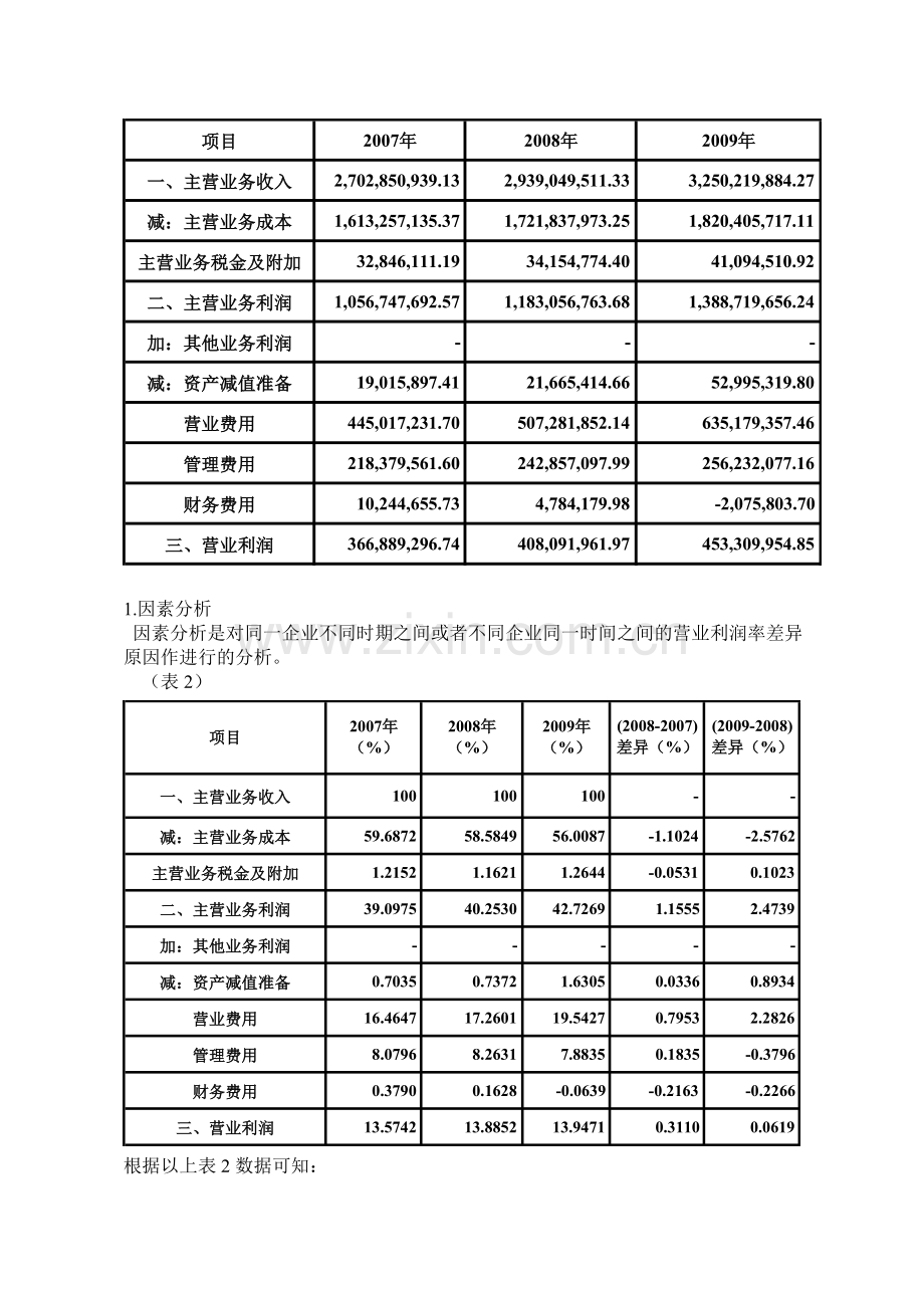 同仁堂获利能力分析.doc_第2页