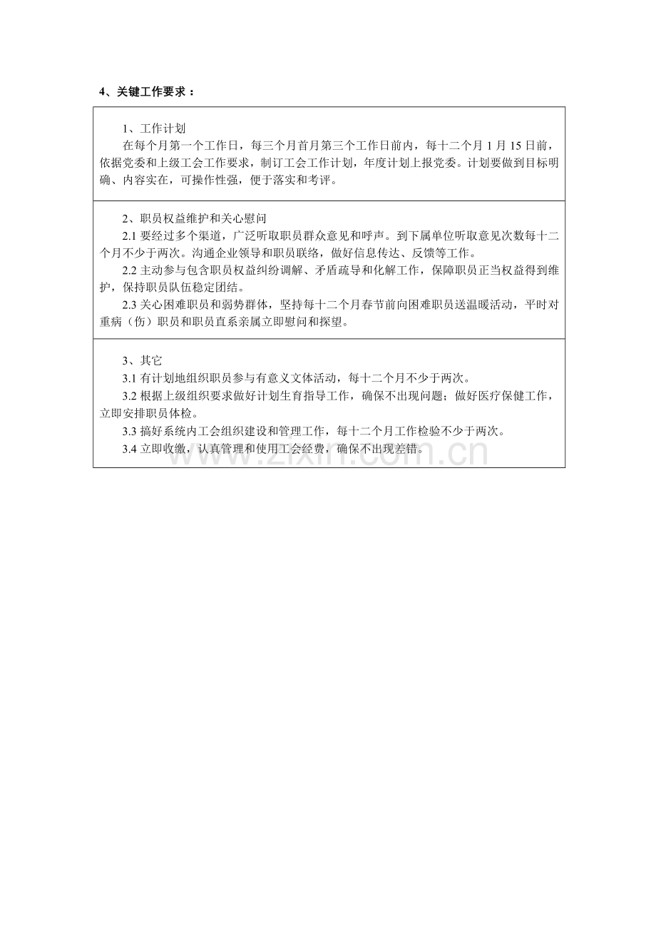 公司工会职责说明书样本.doc_第2页
