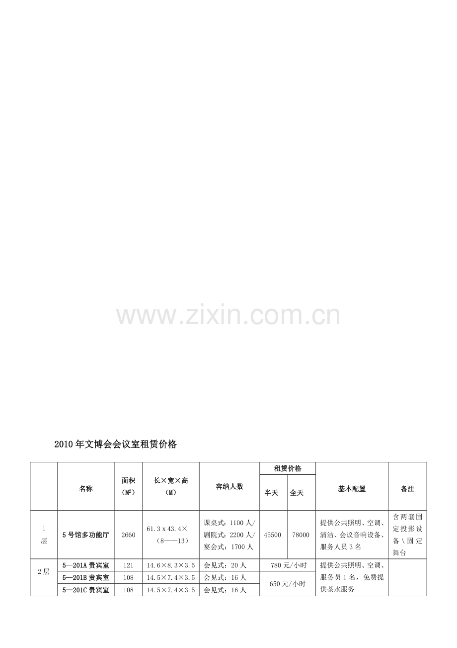 XXXX文博会会议室租赁价格表-第一部分会议服务价格汇编.doc_第1页