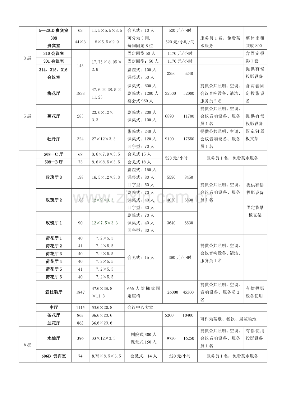 XXXX文博会会议室租赁价格表-第一部分会议服务价格汇编.doc_第2页