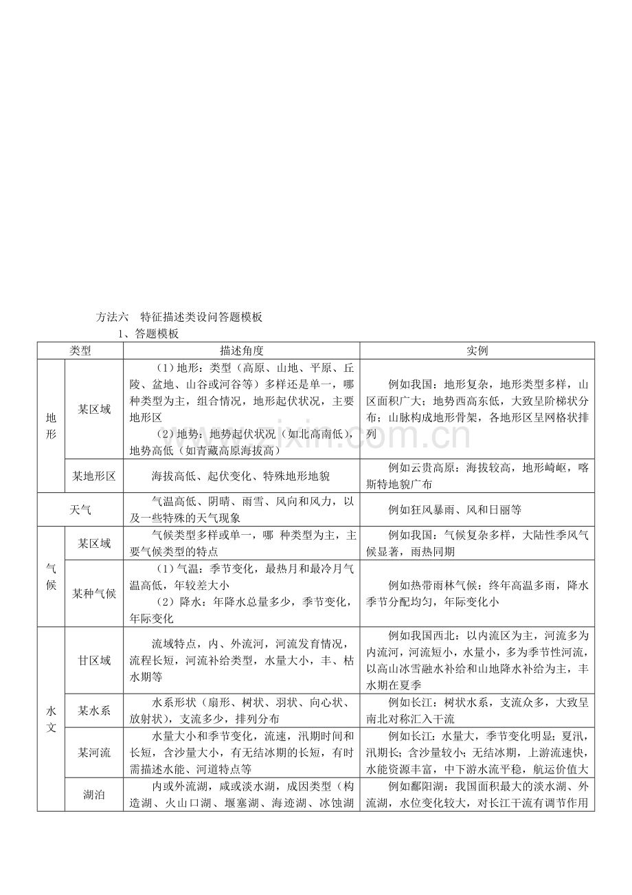 方法九--原因类设问答题模板.doc_第1页