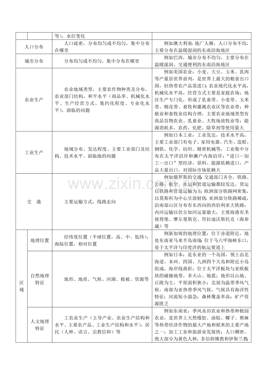 方法九--原因类设问答题模板.doc_第2页