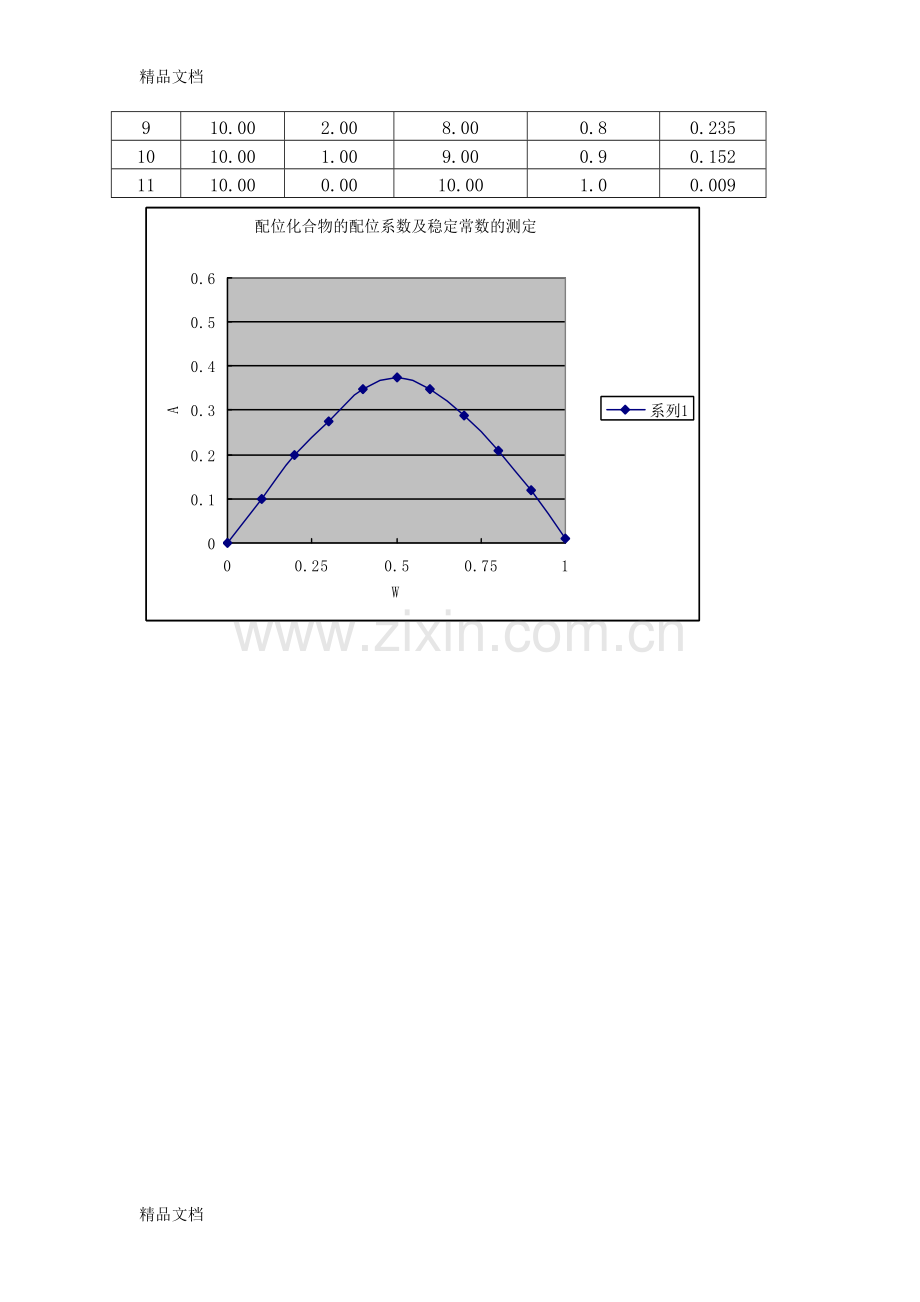 实验八--配位化合物的配位系数及稳定常数的测定.doc_第2页