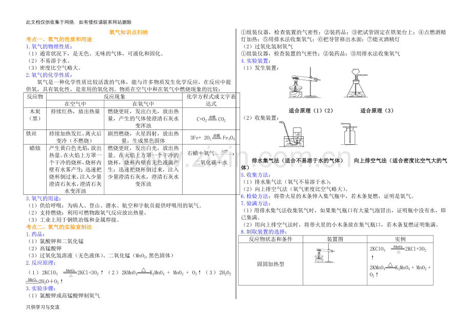 初三化学氧气知识点归纳教学提纲.doc_第1页