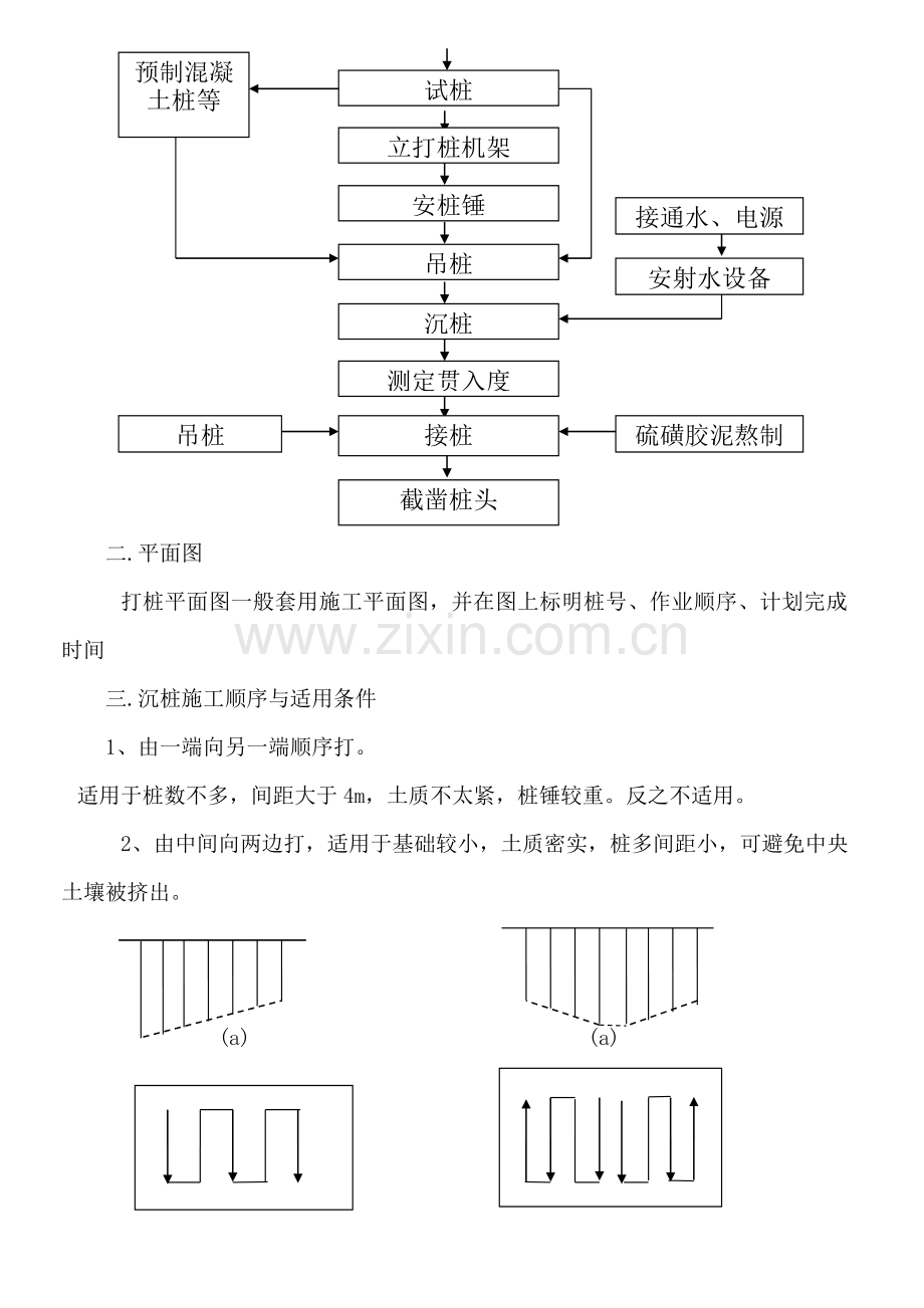 锤击沉桩(打入桩)作业指导书.doc_第2页