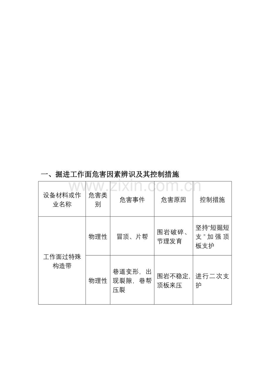 宽沟煤矿危害因素辨识及其控制措施.doc_第1页