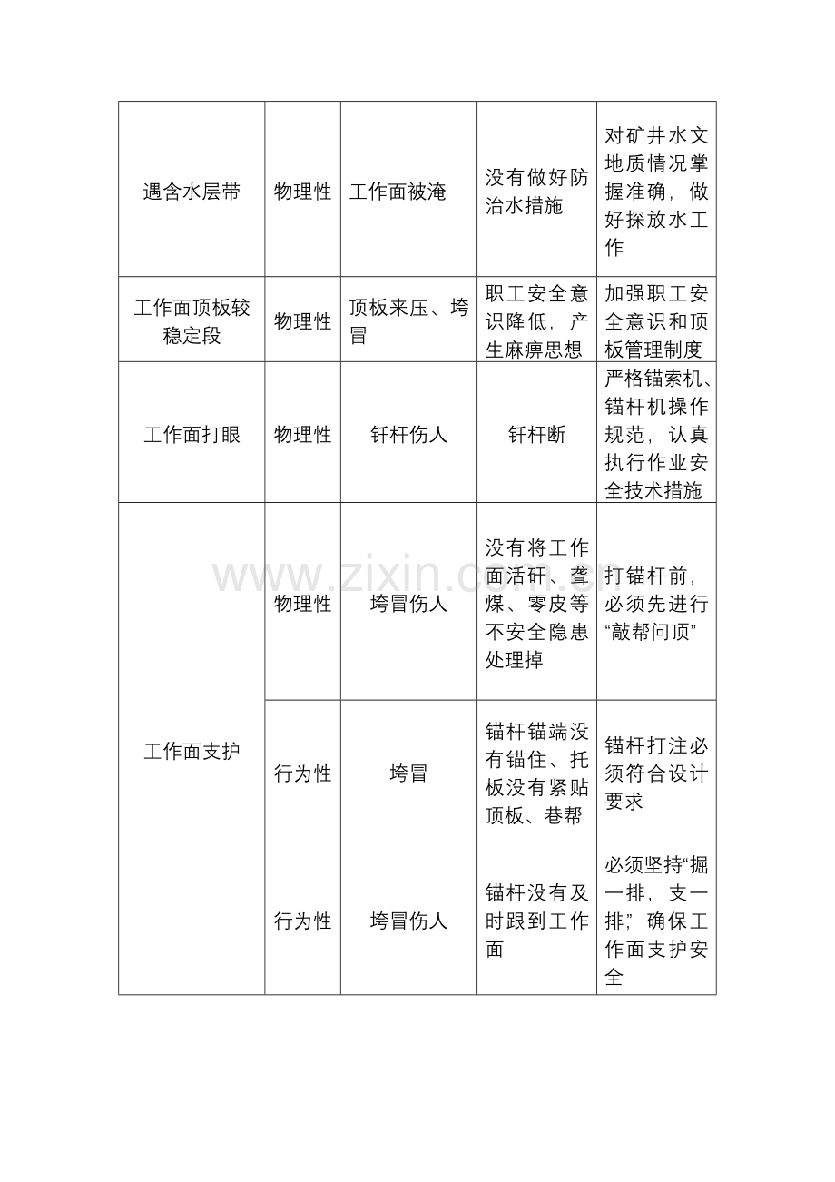宽沟煤矿危害因素辨识及其控制措施.doc_第2页