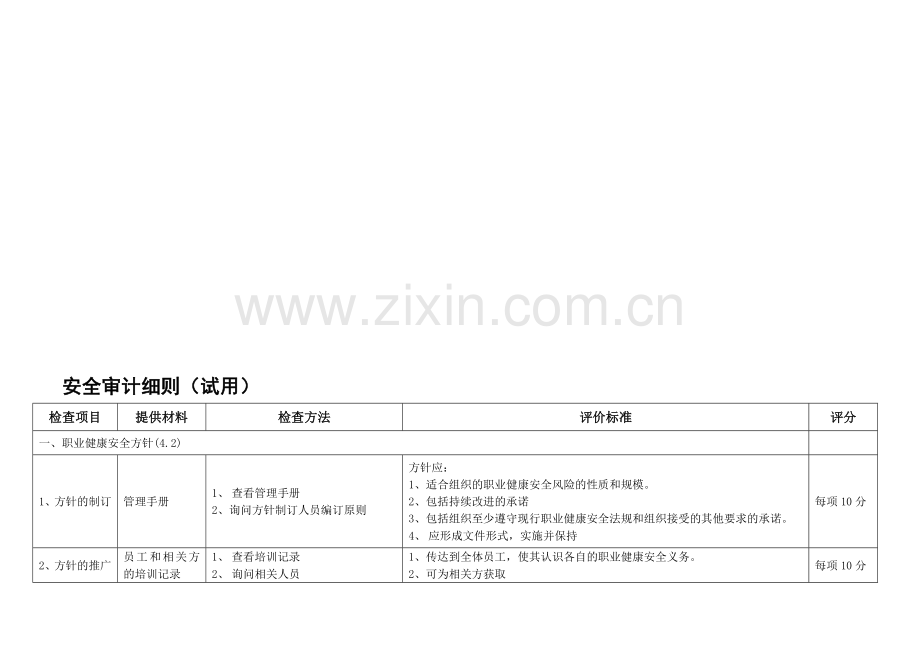 职业健康安全管理体系审计细则资料.doc_第1页