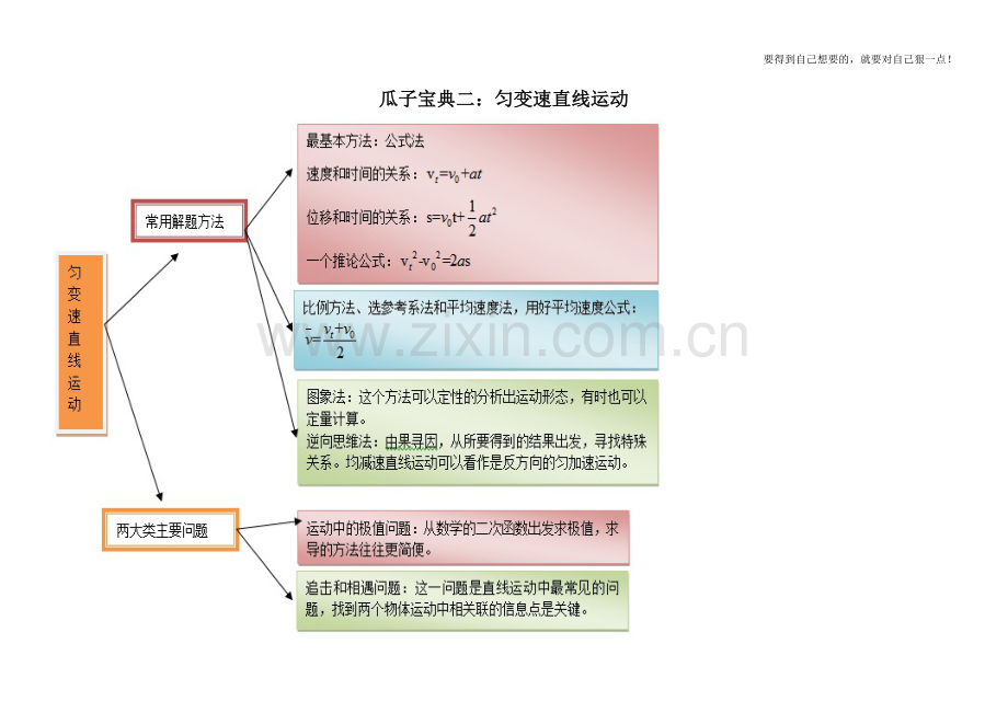 必修一第二章匀变速直线运动知识点总结(思维导图)教学文案.doc_第1页